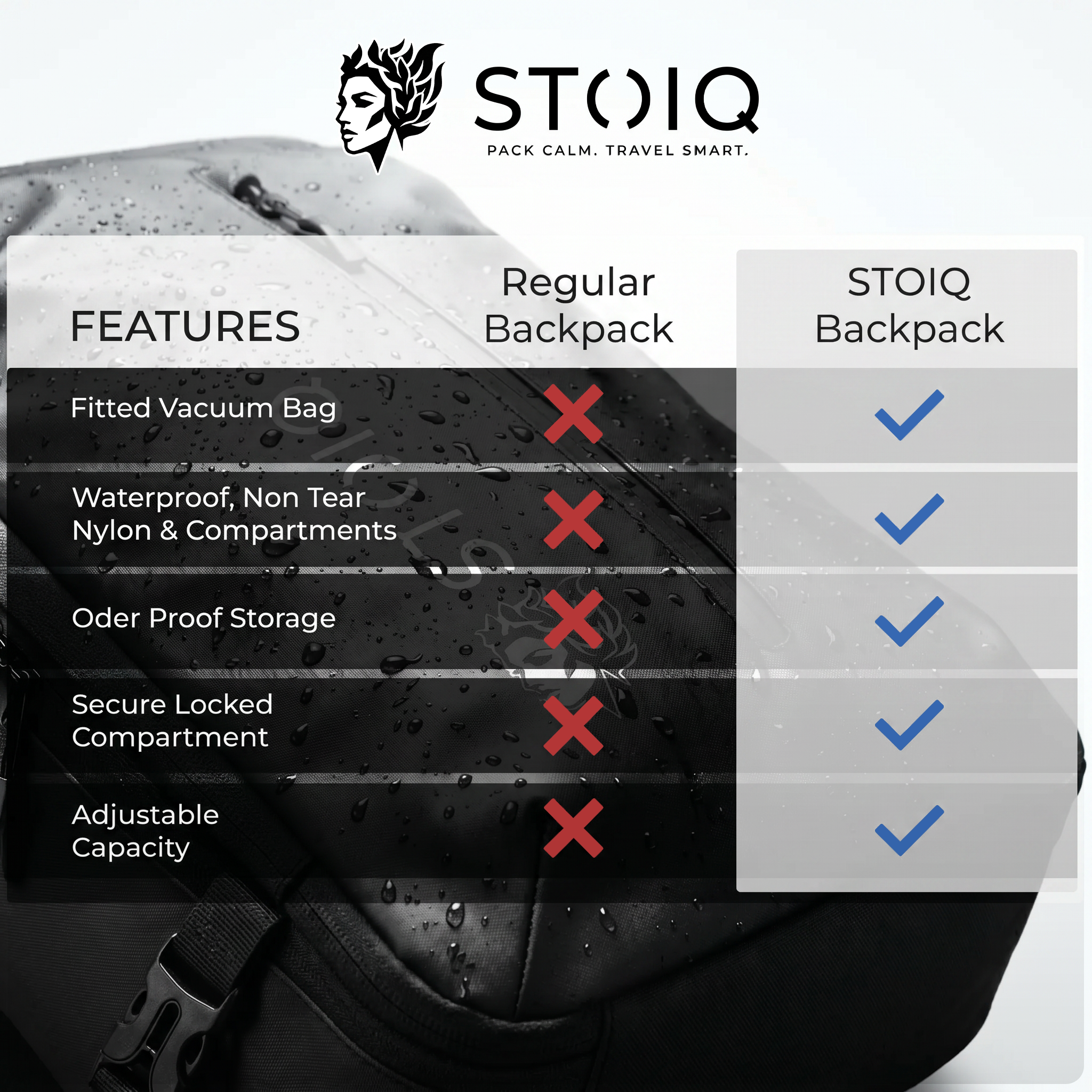 Stoiq Carry-On Bundle - compression backpack and vacuum bag product view