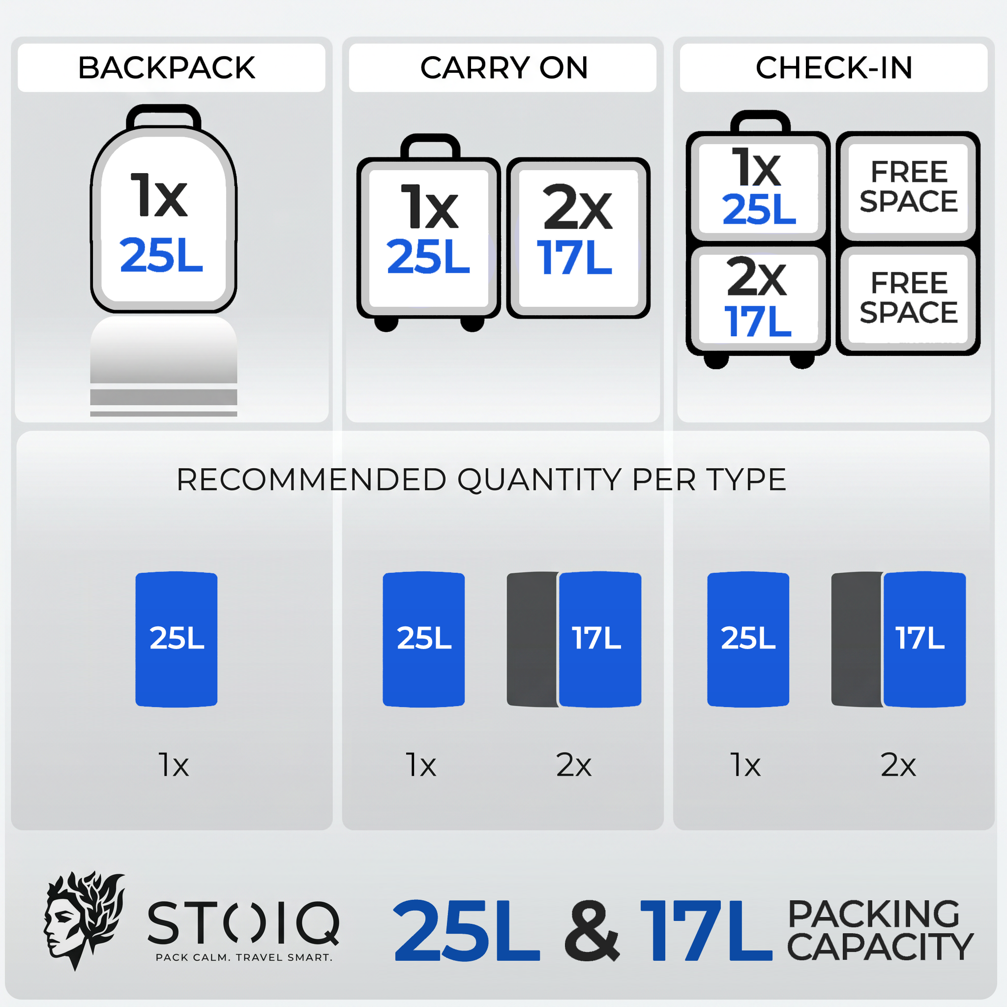The Checked Bag Bundle