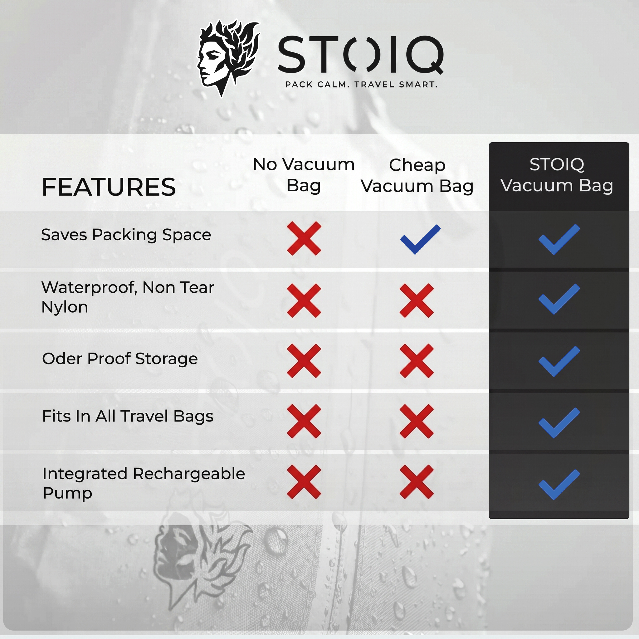 Stoiq Carry-On Bundle lifestyle image - pack more in carry-on luggage