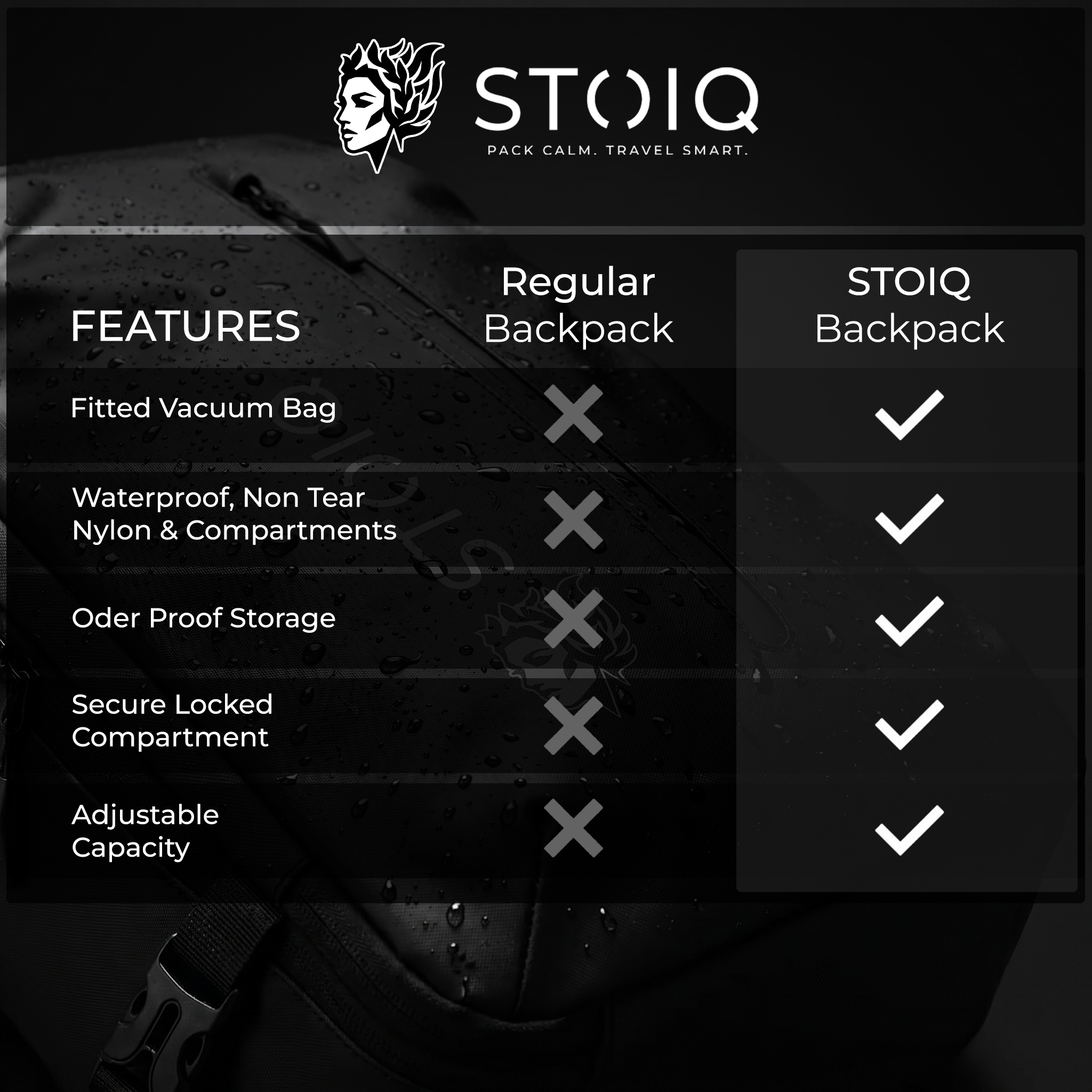 Comparison of Stoiq Compression Backpack packing space vs a standard travel backpack
