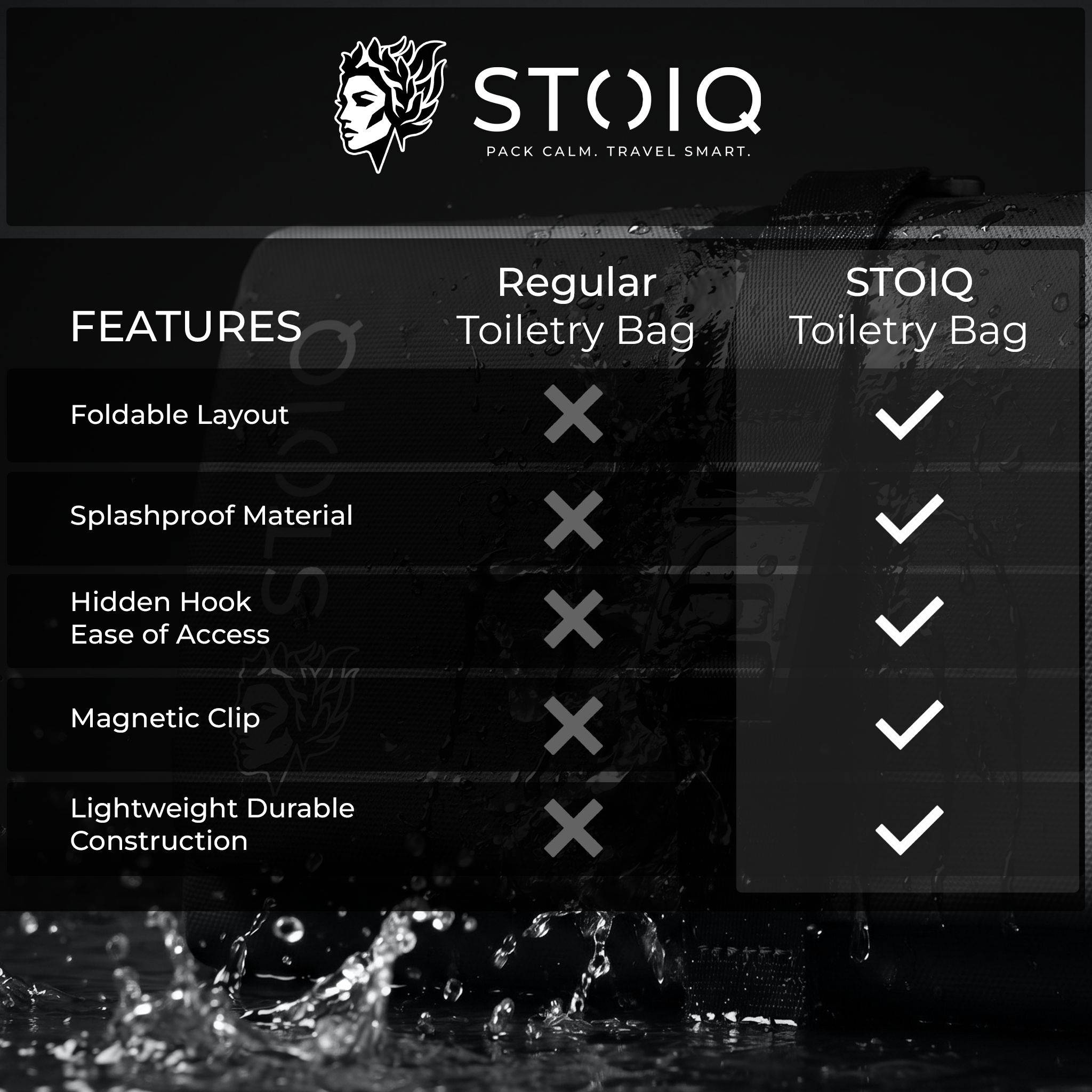 Stoiq Toiletry Bag compared with standard wash bags