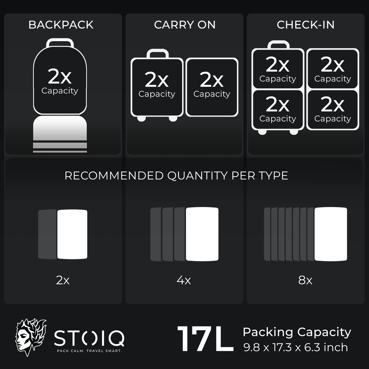 Stoiq Carry-On Solution