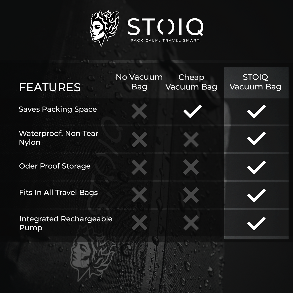 Stoiq Carry-On Solution