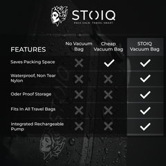 Stoiq Carry-On Solution