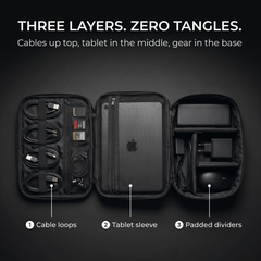 Three layers explained: cable loops, tablet sleeve, padded dividers